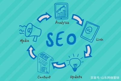 网站建设、网络营销、网络推广、SEO之间有什么关系?