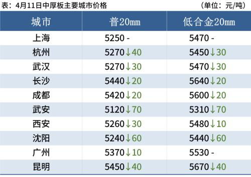 钢厂大范围降价,钢价或继续跌