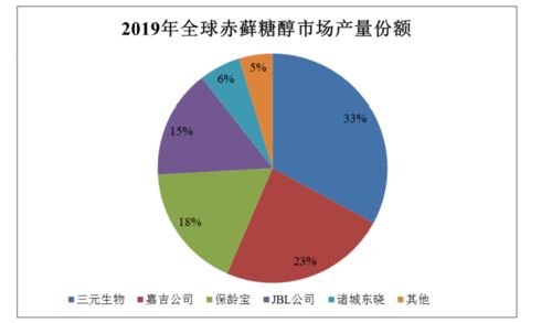 山东 代糖 工厂,统治了全世界的无糖饮料