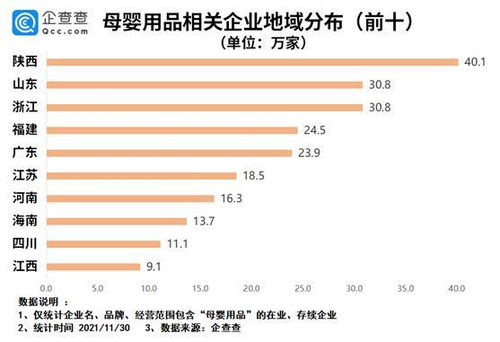 多地增加育儿假背后 今年母婴用品企业注册量同比大涨61.9