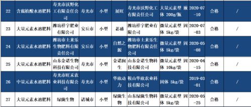 水溶肥是不合格肥料产品的重灾区
