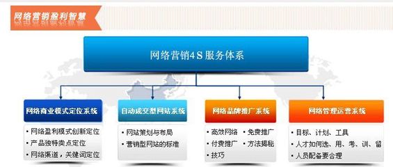 定制网站服务商|德州极速互联提供定制网站服务(图)|定制网站价格