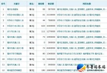 深度挖掘医疗长尾关键词 提升推广与SEO有效策略
