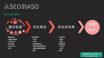 58同城产品经理徐少华丨用seo思维分析aso,教你在流量中拉新