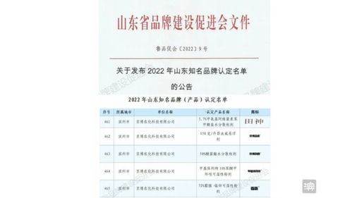 京博农化5项产品入围2022年度山东知名品牌